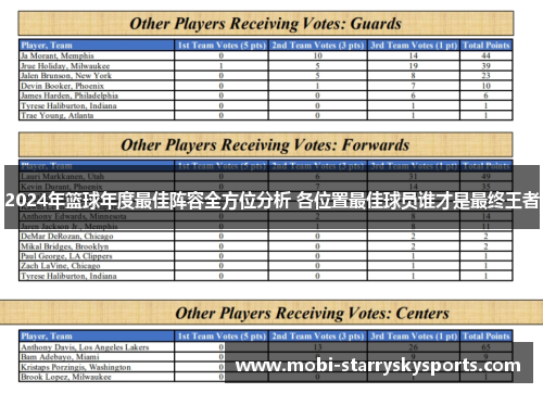 2024年篮球年度最佳阵容全方位分析 各位置最佳球员谁才是最终王者