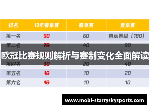 欧冠比赛规则解析与赛制变化全面解读