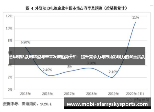 意甲球队战略转型与未来发展趋势分析：提升竞争力与市场影响力的双重挑战