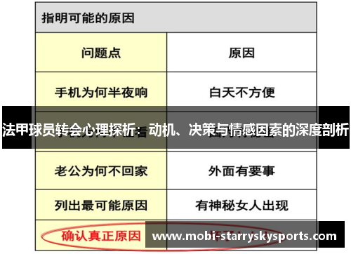 法甲球员转会心理探析：动机、决策与情感因素的深度剖析