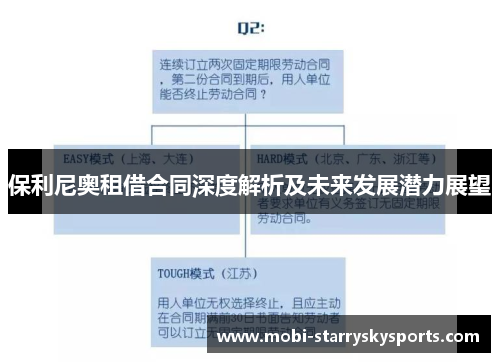 保利尼奥租借合同深度解析及未来发展潜力展望