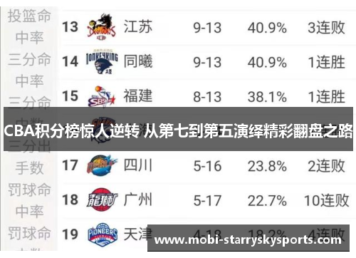 CBA积分榜惊人逆转 从第七到第五演绎精彩翻盘之路