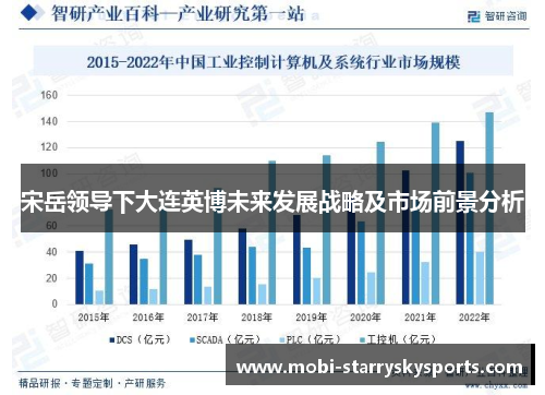 宋岳领导下大连英博未来发展战略及市场前景分析