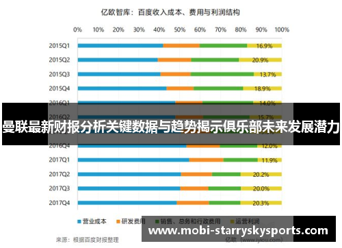 曼联最新财报分析关键数据与趋势揭示俱乐部未来发展潜力