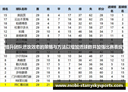 提升团队进攻效率的策略与方法以增加进球数并加强比赛表现