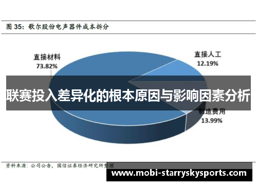 联赛投入差异化的根本原因与影响因素分析