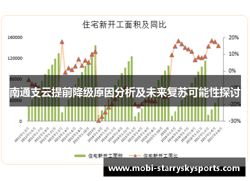 南通支云提前降级原因分析及未来复苏可能性探讨