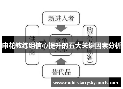 申花教练组信心提升的五大关键因素分析