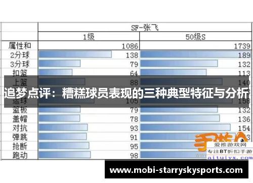 追梦点评：糟糕球员表现的三种典型特征与分析