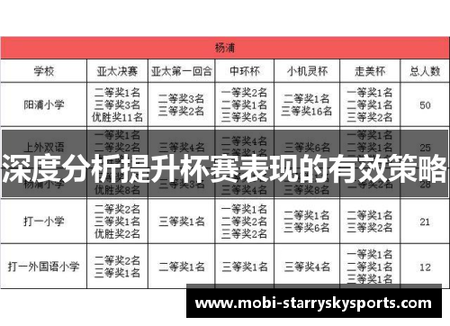 深度分析提升杯赛表现的有效策略