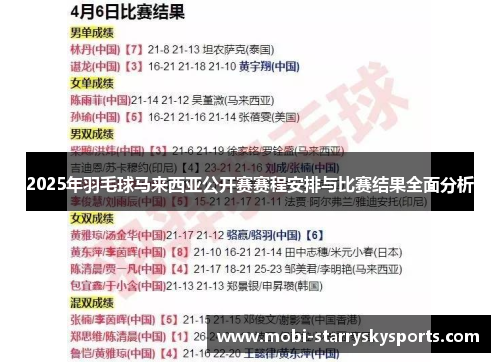 2025年羽毛球马来西亚公开赛赛程安排与比赛结果全面分析