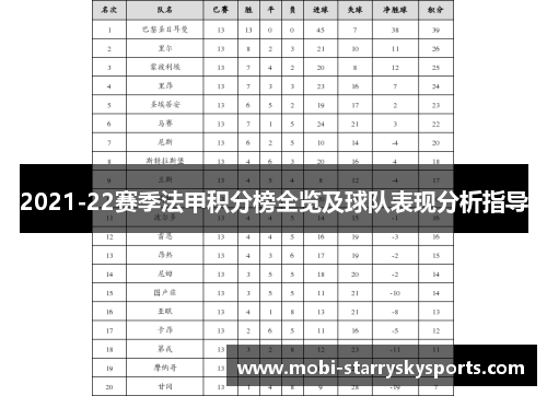 2021-22赛季法甲积分榜全览及球队表现分析指导
