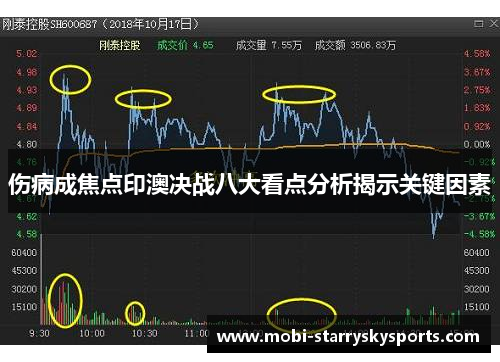 伤病成焦点印澳决战八大看点分析揭示关键因素