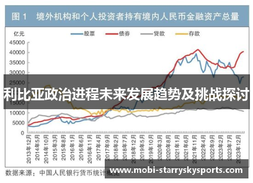 利比亚政治进程未来发展趋势及挑战探讨