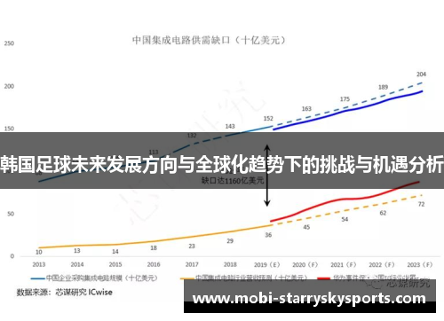 韩国足球未来发展方向与全球化趋势下的挑战与机遇分析