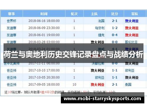 荷兰与奥地利历史交锋记录盘点与战绩分析