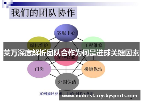 莱万深度解析团队合作为何是进球关键因素
