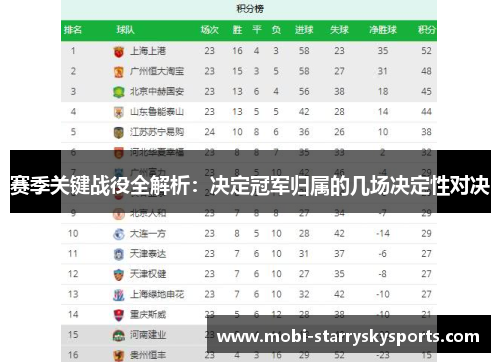 赛季关键战役全解析：决定冠军归属的几场决定性对决