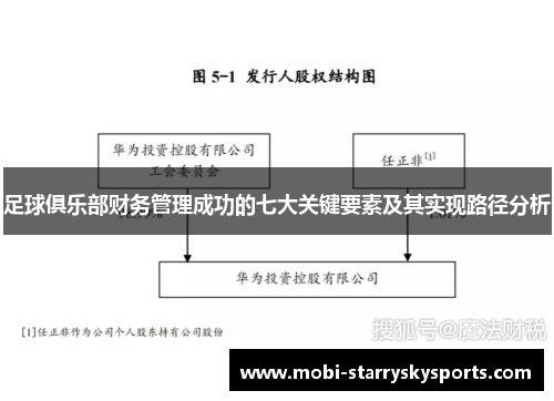 足球俱乐部财务管理成功的七大关键要素及其实现路径分析